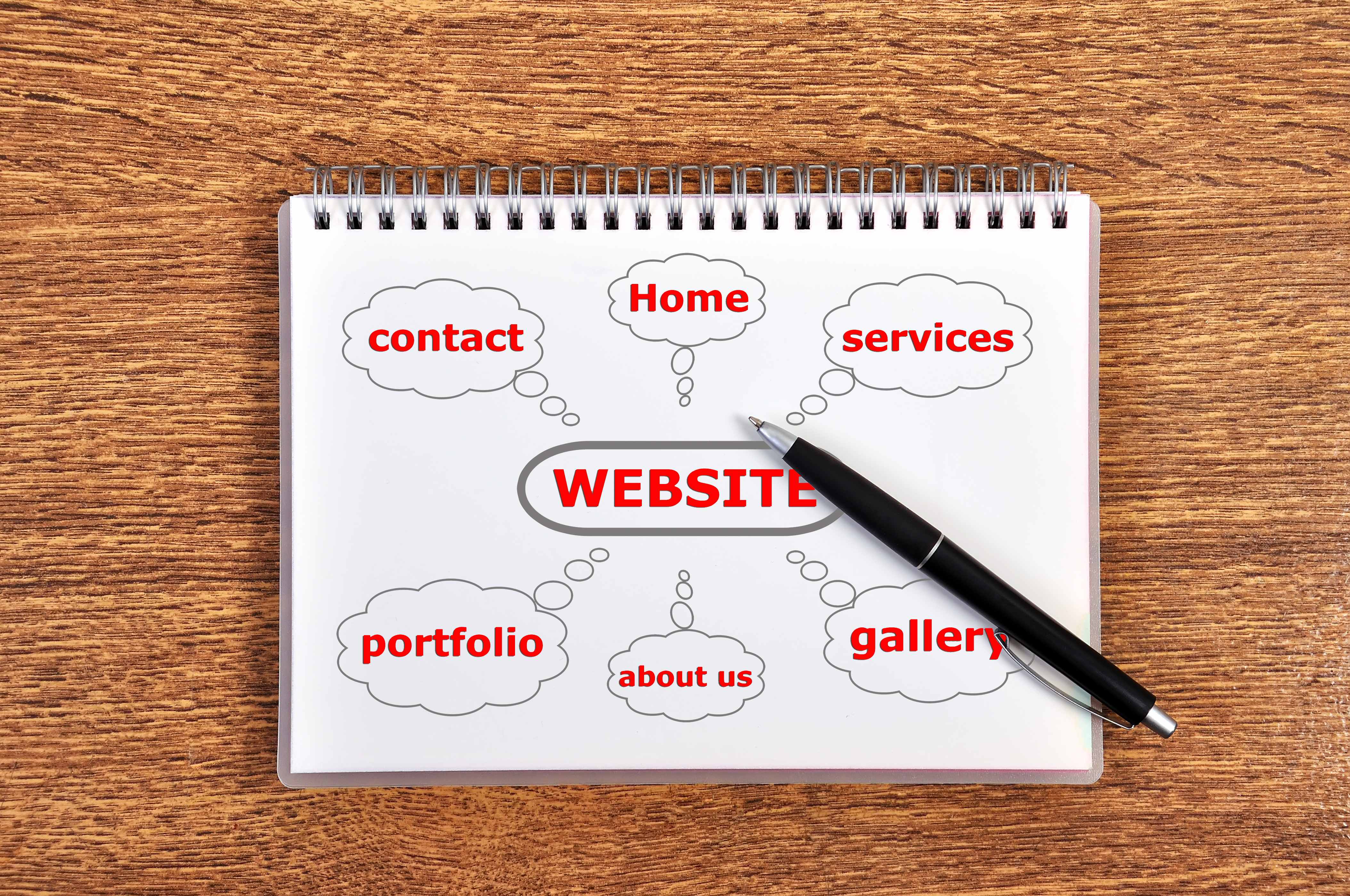 Маркированные списки (ul): когда и как использовать