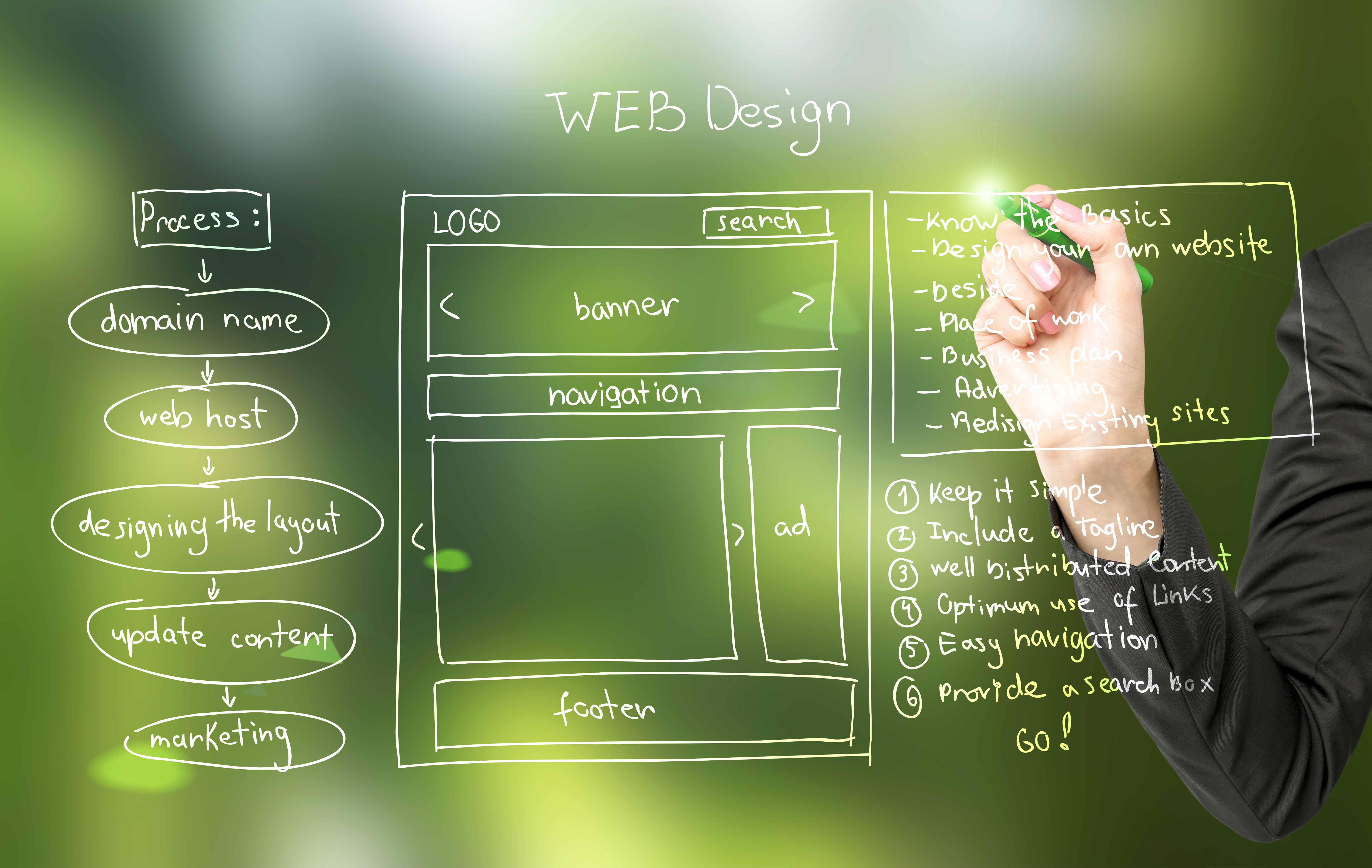 Нумерованные списки (ol): порядок имеет значение
