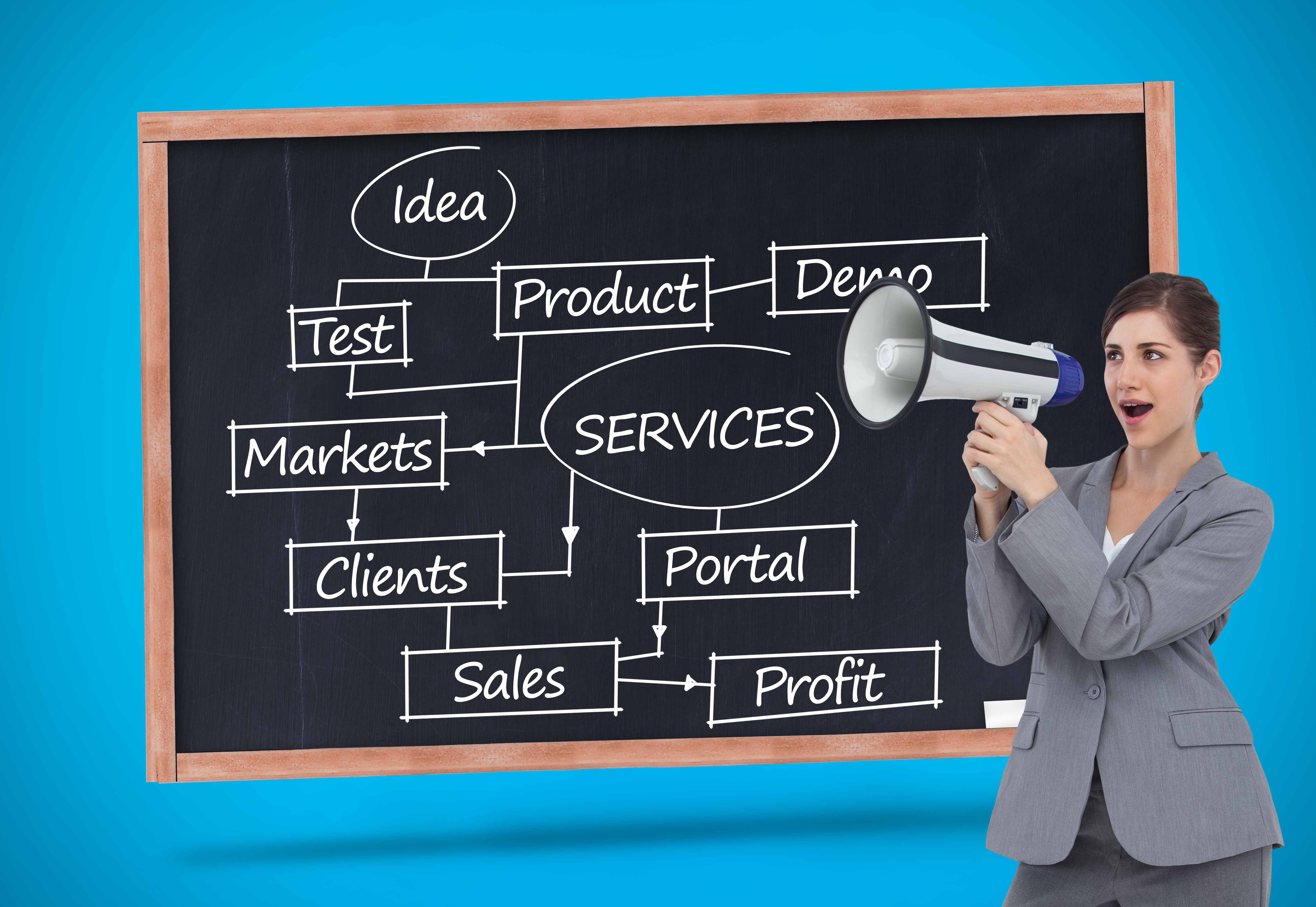 Пошаговая настройка рекламной кампании