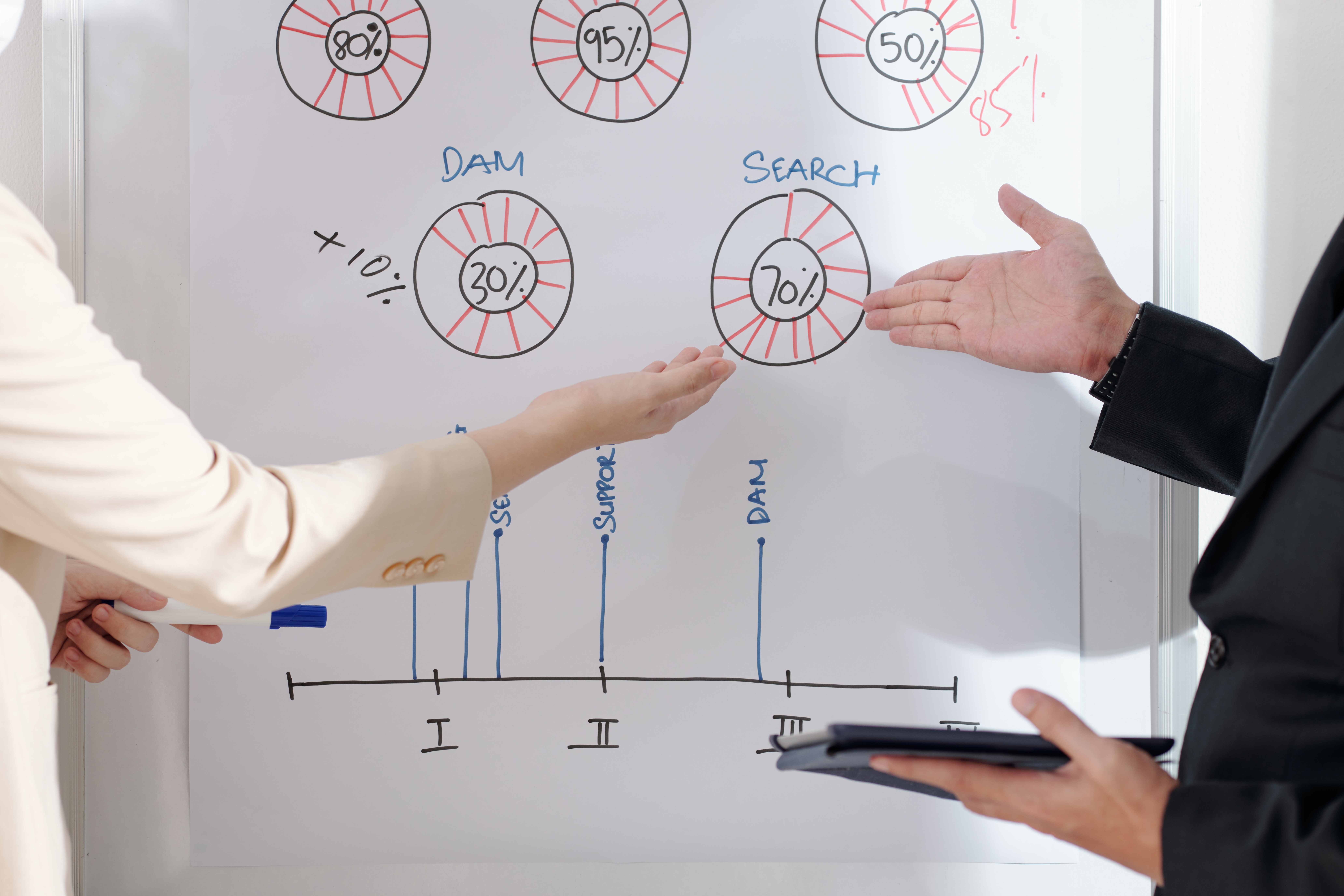 Пошаговое руководство по созданию диаграммы Ганта